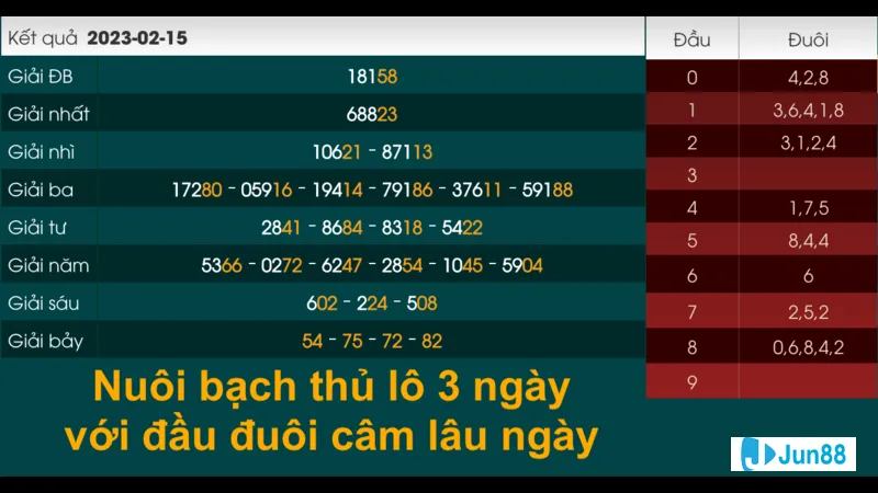 Tính Lô Khung 3 Ngày Qua Tổng Đề
